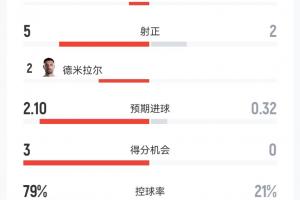 重磅中乙武汉三镇B队大战深圳2028进球集锦_重磅中乙武汉三镇B队大战深圳2028进球集锦在线观看_免费看直播