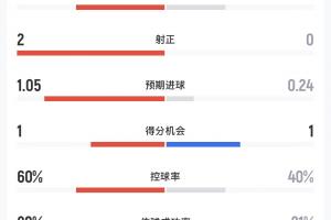 埃及vs伊朗免费直播_埃及vs伊朗免费直播在线观看_免费看直播