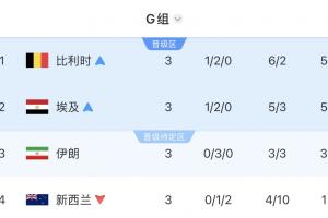 免费新西兰vs埃及直播全场录像_免费新西兰vs埃及直播全场录像在线观看_免费看直播