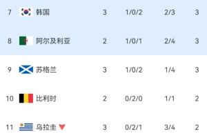 火爆法国vs伊拉克首发阵容全场录像_火爆法国vs伊拉克首发阵容全场录像在线观看_免费看直播