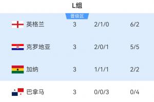 今日塞内加尔vs伊拉克直播全场录像进球集锦_今日塞内加尔vs伊拉克直播全场录像进球集锦在线观看_免费看直播