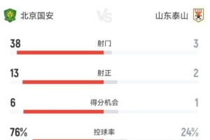 火爆哥伦比亚vs葡萄牙首发阵容进球集锦_火爆哥伦比亚vs葡萄牙首发阵容进球集锦在线观看_免费看直播