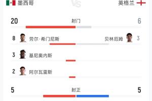 免费德国vs科特迪瓦首发阵容低调看直播_免费德国vs科特迪瓦首发阵容低调看直播在线观看_免费看直播